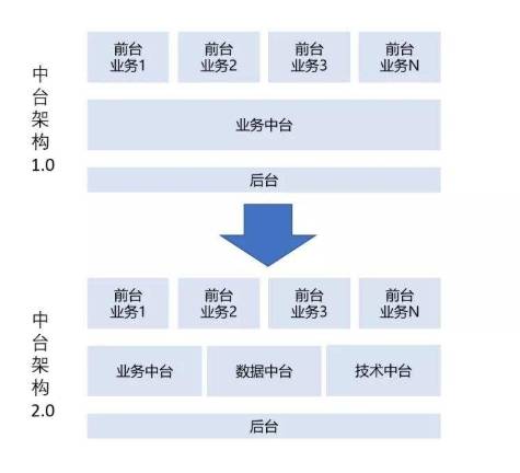 產(chǎn)業(yè)互聯(lián)網(wǎng)時(shí)代，易商數(shù)科數(shù)據(jù)中臺(tái)如何助力保險(xiǎn)企業(yè)實(shí)現(xiàn)彎道超車