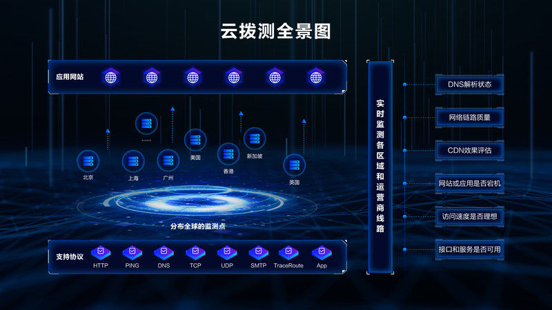 博睿數(shù)據(jù)攜手阿里云，聯(lián)合發(fā)布云撥測(cè)SaaS產(chǎn)品，助推互聯(lián)網(wǎng)數(shù)據(jù)服務(wù)再升級(jí)